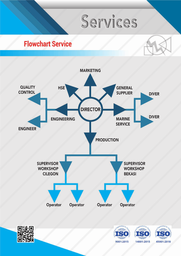 DokumenFlowServices
